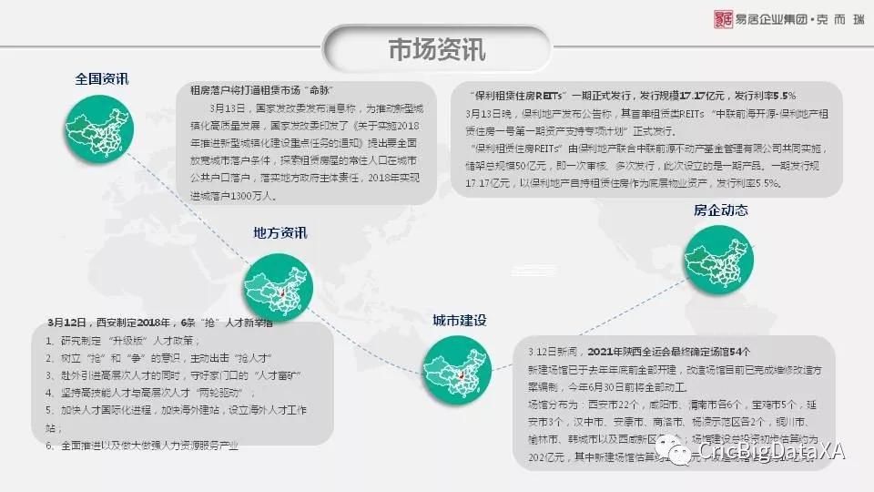 一周看点|西安住宅均价12180元\/ 环涨3.4% 量价持续高位运行