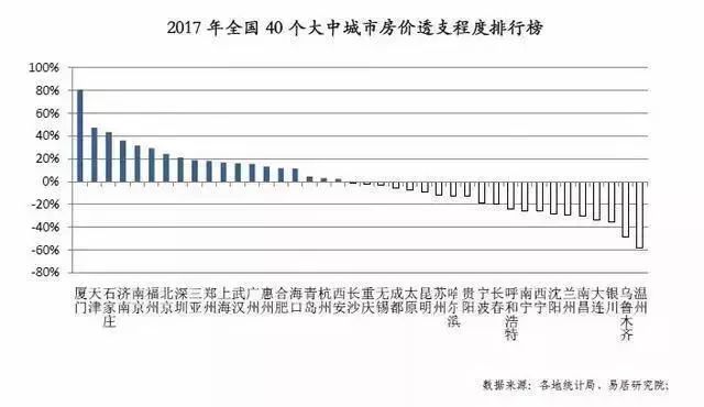 啥?厦门上周新房均价跌回“2”字头!房价透支程度全国第一，太扎