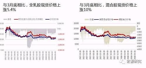 与以往横盘有何不同 橡胶已在酝酿多头情绪？