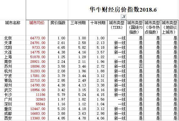 我们不谈房价