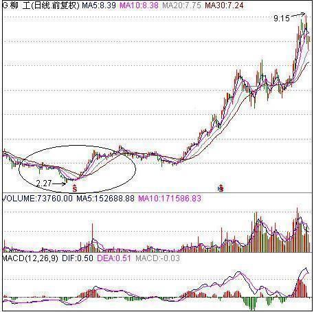 炒股18年，老股民悟出四招选股铁律，选到大牛股不是难题!