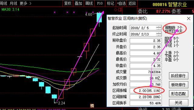 股市简单稳定300%获利指标“量比”黄金定律，别的都是马后炮