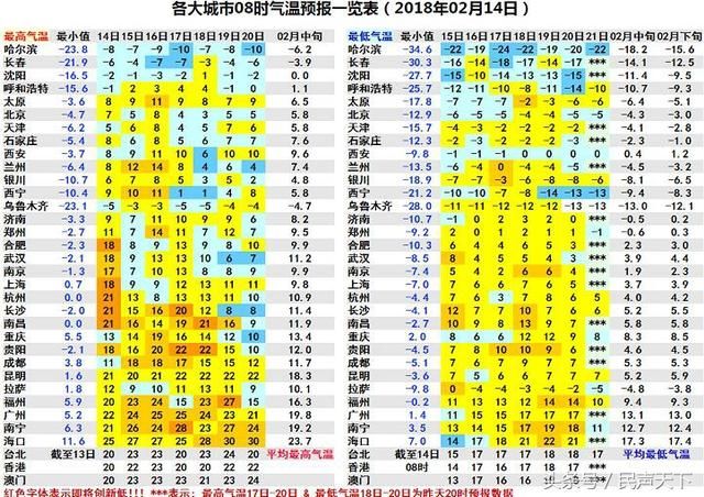 暖字当头！进入“七九”全国大部偏暖 局地气温或有震荡