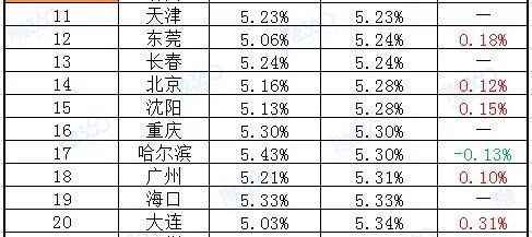 春节刚结束，楼市就被补刀了!