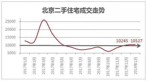 楼市释放新信号，购房窗口期进入倒计时