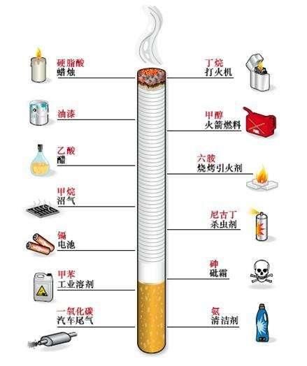 同样是抽烟，毛主席活了83岁，成龙的父亲活了90多岁