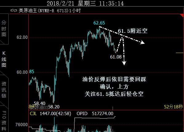 阿东说金:金价下破势如破竹，做空必然是连续获胜