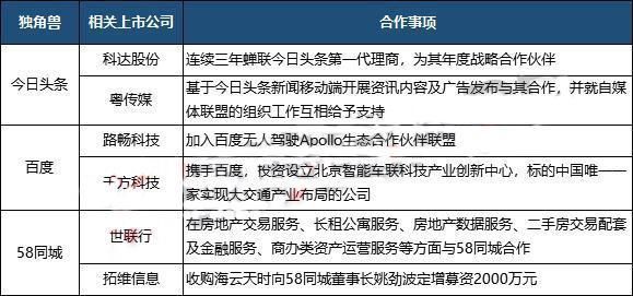 超30亿资金涌入，独角兽概念爆发涨停潮!最全炒作逻辑一览