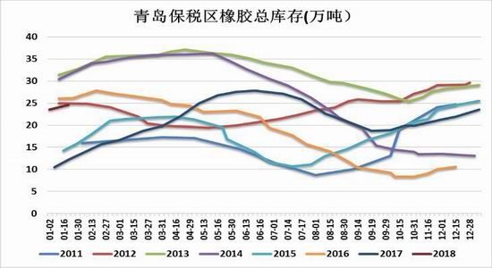 橡胶期货行情:春节后沪胶将迎反弹