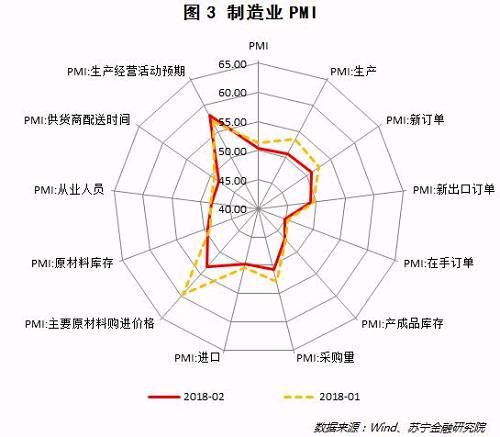 股市走势分化明显，建议等待向上趋势确立