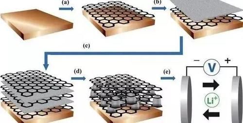 华为石墨烯电池手机发布会