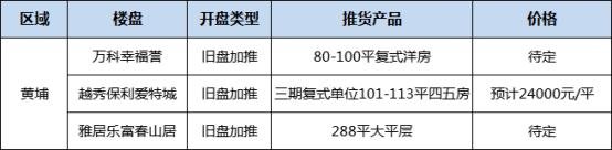 广州五月新盘来袭!