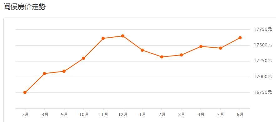 6月房价出炉!中国房价“最离谱”的五大城市，福州第二，厦门第一