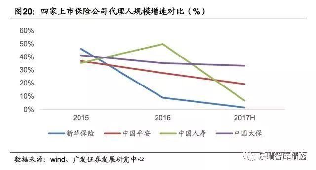 保险营销渠道深度报告:保险代理人，量质齐升渠道为王