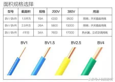 10平方铜线价格_6平方铜线带多少千瓦_2.5平方铜线