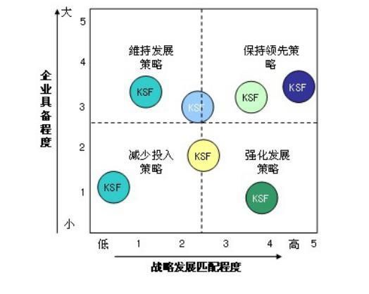 企业成功的因素