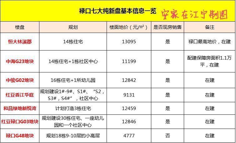 江宁最新房价阶梯看哭了!买1.2万\/的房子只能排倒数...