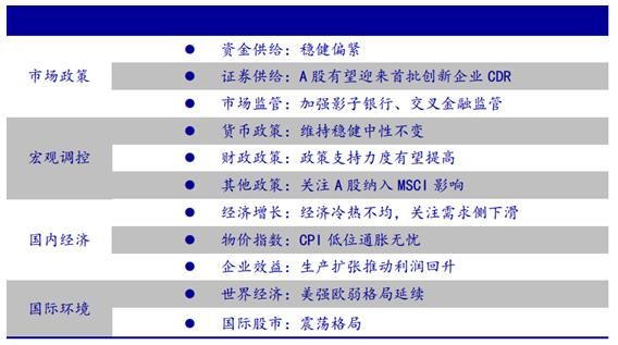 信用风险或有缓和 五大券商6月重点关注哪些公司?