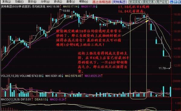 中国股市2800点惨烈下跌,A股出现大逃亡现象