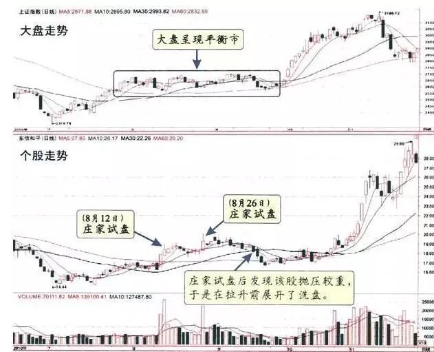 中国股市里最赚钱的一种人：学会庄家的杯柄形态，吃喝不愁