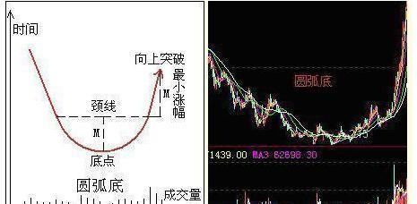 一位股市天才的肺腑之言：学会“防套牢巧招”，还用怕庄家吗？