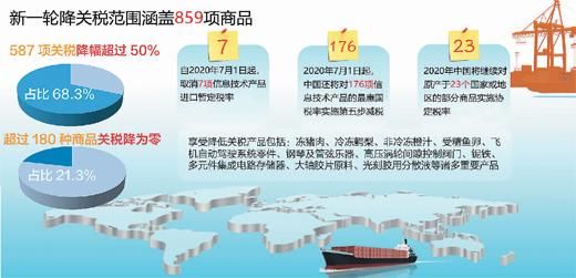 进口对中国的积极影响