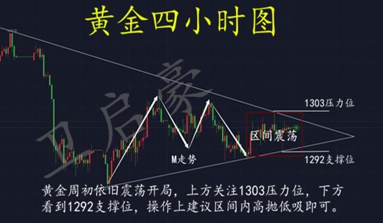 卫启豪：6.11我本将心向黄金，奈何黄金找加息，你准备好了吗