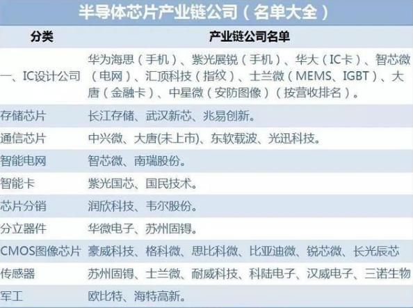 国家大基金近9.5亿入股太极实业，助力中国芯！