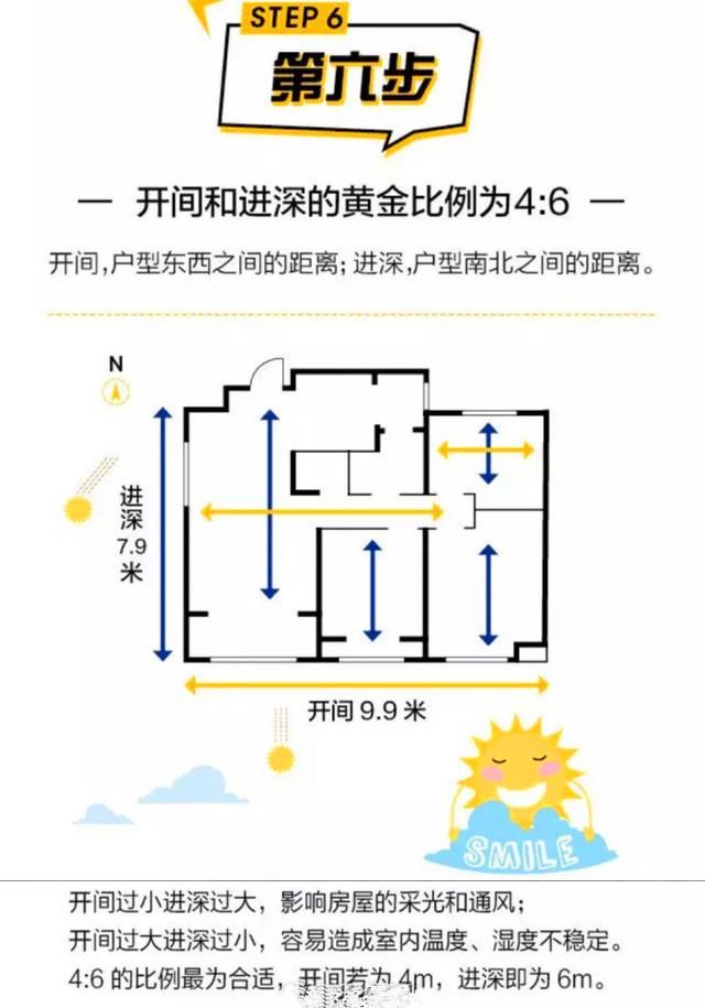 户型门道傻傻分不清？牢记这8步，新房户型评测全搞定！