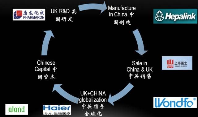 超10亿英镑！盘点2017年中国对英国欧洲大健康领域投资