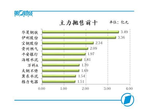 沪指重回3300点，创业板指创年内新高