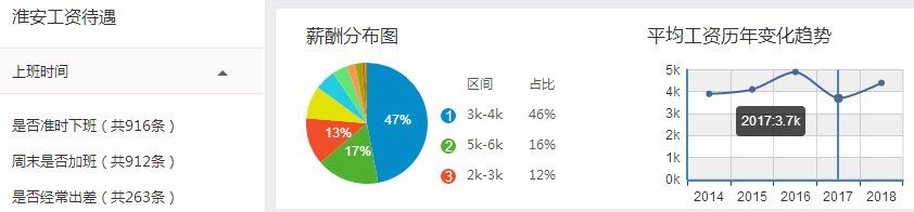 江苏各地平均工资和房价表出炉!扬州竟排在了……