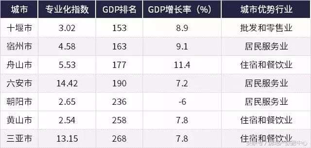 独家｜全国城市房地产市场差异化分析