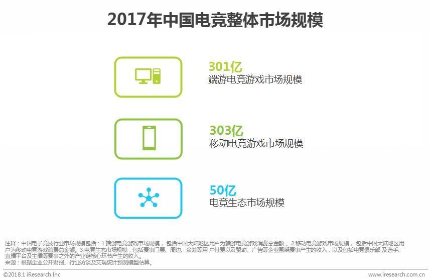 中国电竞行业:门槛更低、更娱乐化的产品将会受到主流市场欢迎