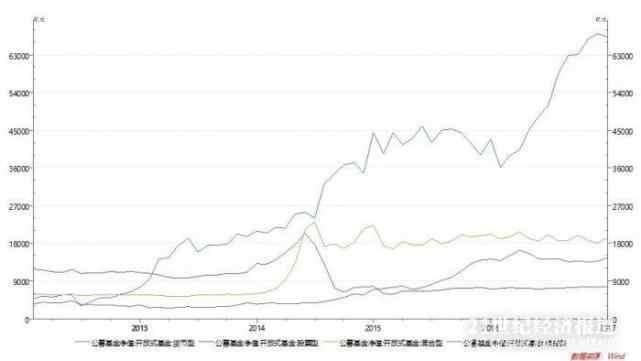 余额宝10万存款上限还会降? 货基纳入M2统计, 央行进一步监管!