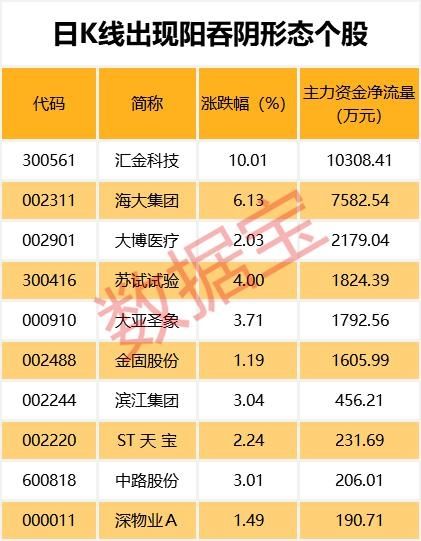 北上资金龙头股票