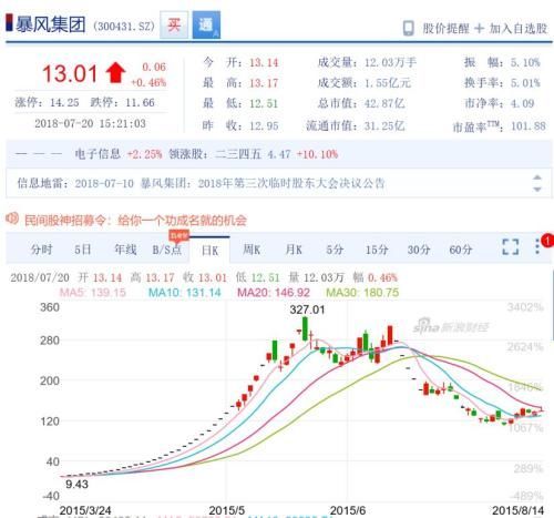 还有多少上市公司将破产 闪崩 ?_【快资讯】