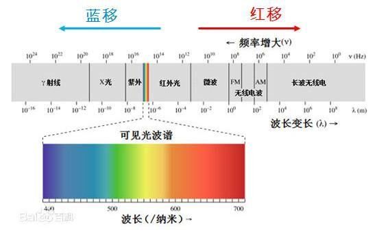 宇宙为什么是黑色的？