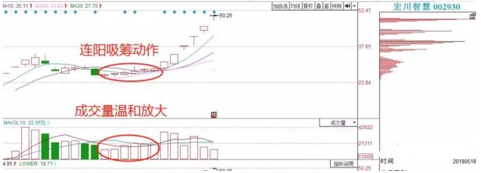 资深操盘手:解读--成交量的奥秘，字字珠玑，建议收藏!