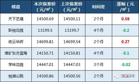 重磅!2018年楼市调控加剧!限签继续执行，物价局暂缓备案!开发商