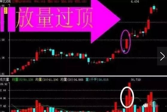 一位退市老股民的痛训:主力拉升很狡猾，遇此形态一定要藏好捂紧