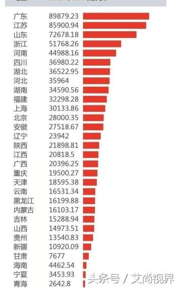 西安会成为下一个直辖市吗？