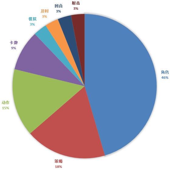 新游开测表:5月第3周33款手游开测汇总表