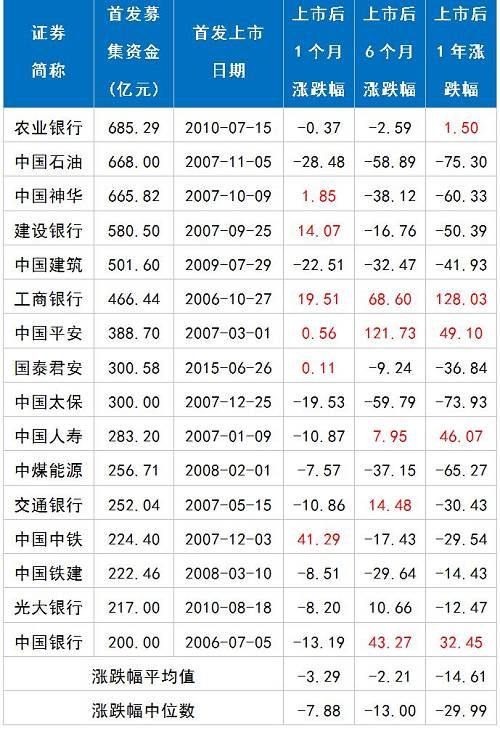 数据告诉你，富士康这样的“巨无霸”上市后...