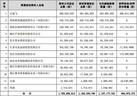 奥特佳40亿市值限售股解禁上市 股东们收益一倍以上