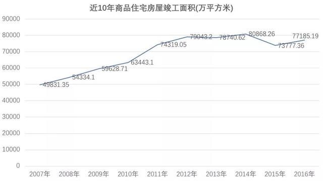 房价上涨的秘密，供地面积减少50%，地价翻了近4倍