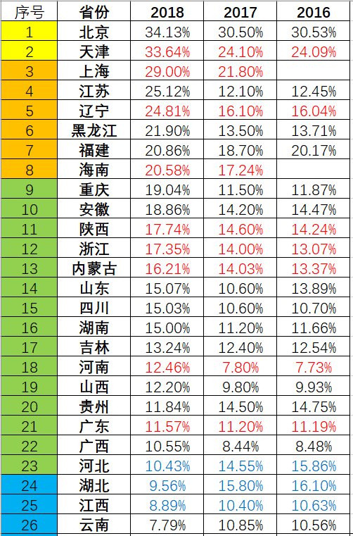 高考录取率排名_高考录取率