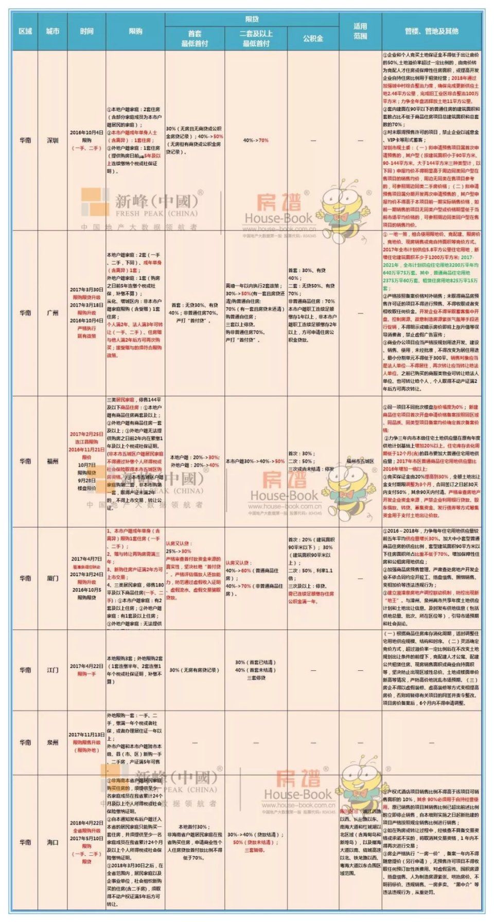 全国50城限购政策全貌,你最关心的......