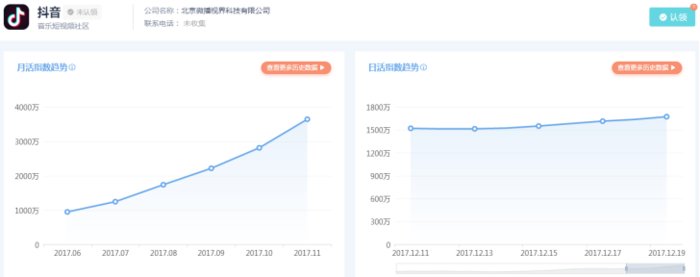 易观首推中国数字用户应用查询平台 易观千帆