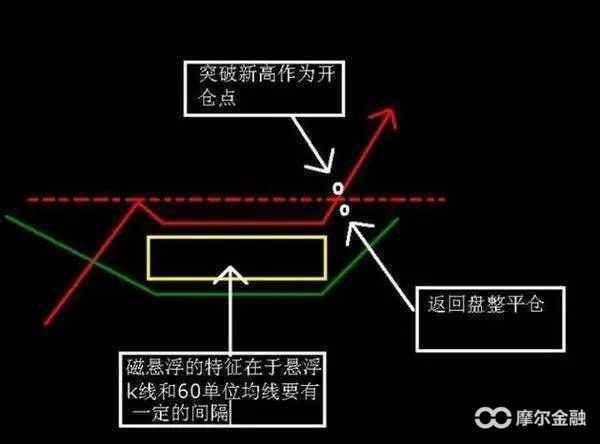 精准的K线抓牛股战法，无数散户视为至宝